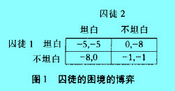 Image:图1 囚徒的困境的博弈.jpg