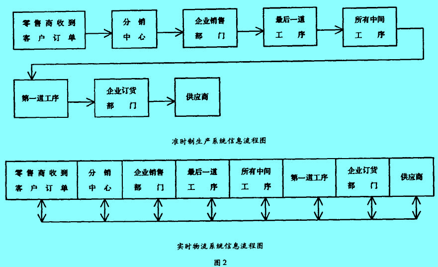 Image:实时物流系统信息流程图.jpg