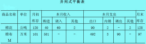 并列式平衡表