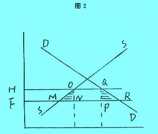 Image:贸易创造和贸易转移2.jpg