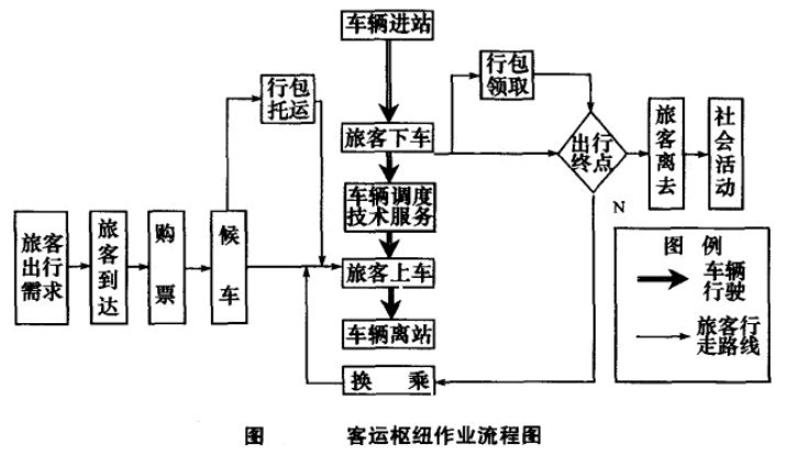 客运枢纽作业流程图