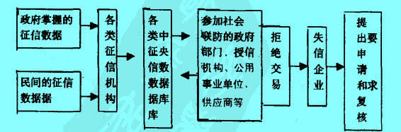 Image:失信惩罚机制的工作原理.jpg