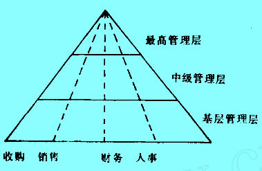 Image:金字塔.jpg