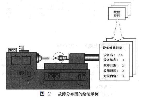 Image:故障分布图的绘制示例.jpg