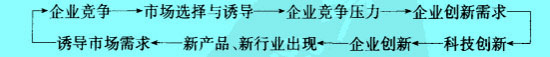 Image:企业进化.jpg