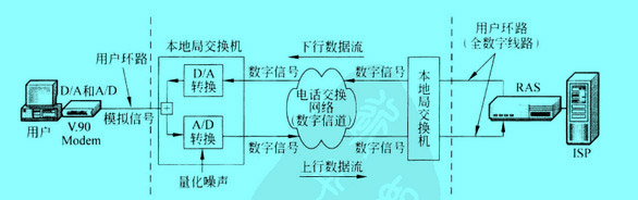 Image:调制解调器连接网络.jpg