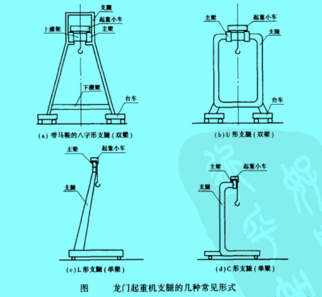 龙门起重机支腿的集中常见形式