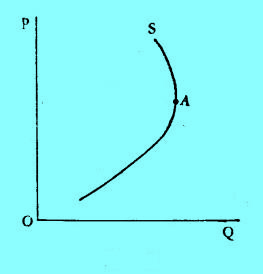 Image:劳动市场供给曲线.jpg