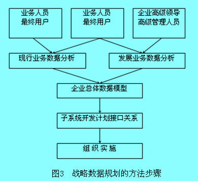 Image:信息工程法.jpg