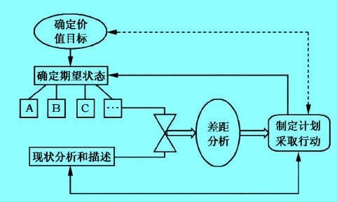 Image:价值导向.jpg