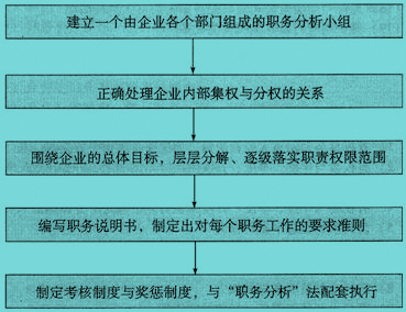 抽屉式管理