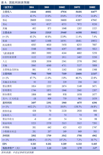 Image:中国国航3.gif