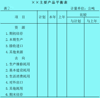 收付式平衡表