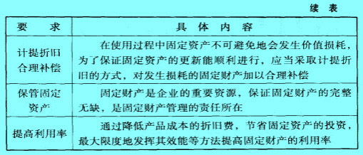 Image:固定财产管理要求 续表.jpg