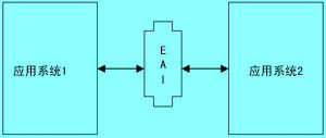 Image:EAI的定位图.jpg