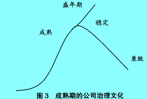 Image:成熟期.jpg