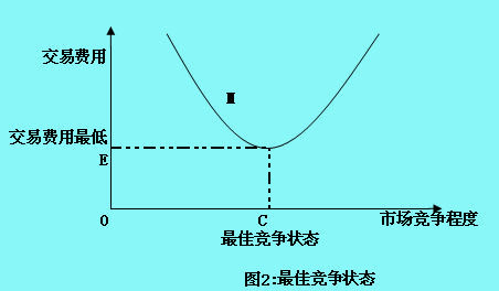 价值链治理