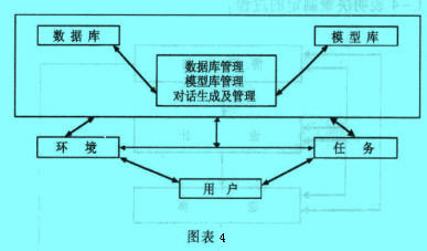 Image:财务决策支持系统的构成.jpg