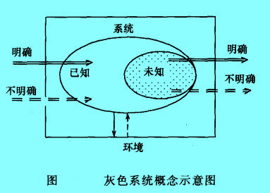 Image:灰色系统.jpg