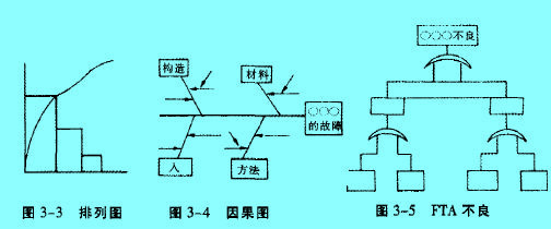 Image:编制MTBF分析表2.jpg