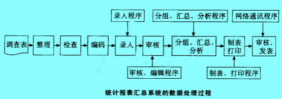 Image:图统计报表汇总系统的数据处理过程.jpg