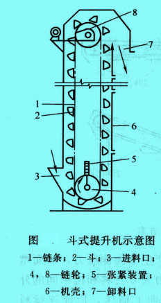 斗式提升机示意图