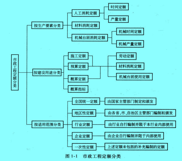 Image:市政工程定额.jpg