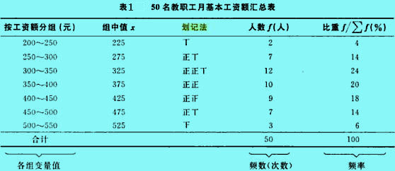 划记法