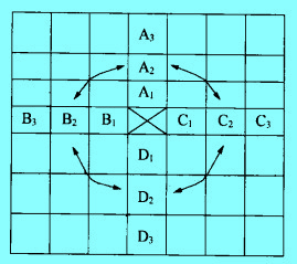 Image:X型矩阵图.jpg