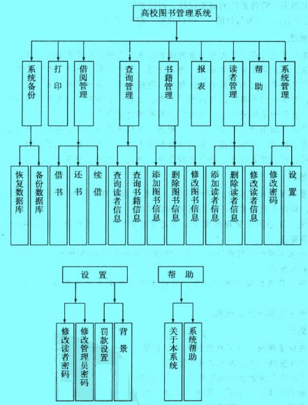 Image:系统模块图.jpg