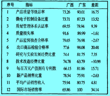 Image:质量竞争力指数的对比比较.jpg