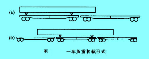 一车负重装载形式