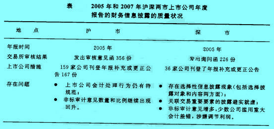 Image:2005年和2007年沪深两市年度报告的财务信息披露的质量状况.jpg