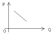 Image:需求 曲线.gif
