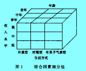 Image:综合因素细分法1.jpg