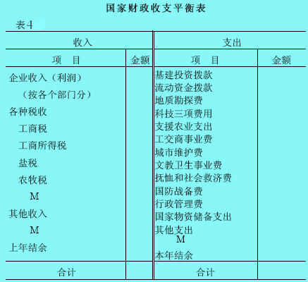 统计平衡表