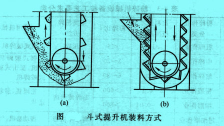 斗式提升机装料方式