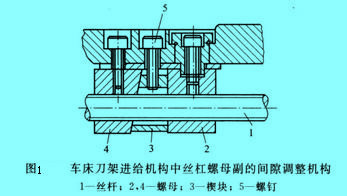 Image:车床刀架进给机构中丝杠螺母副的间隙调整机构.jpg