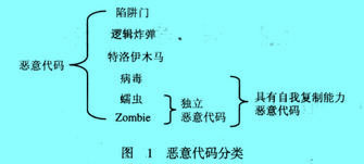 Image:恶意代码分类.jpg