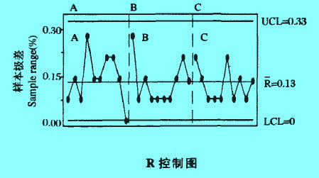 Image:R控制图.jpg