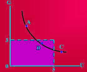 菲利浦斯曲线（Phillips Curve）