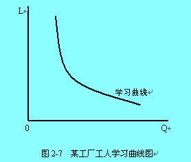 Image:学习曲线.jpg