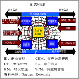 Image:实时企业.gif