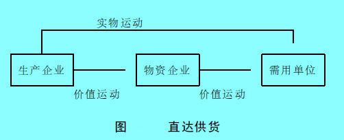 Image:直达供货.jpg