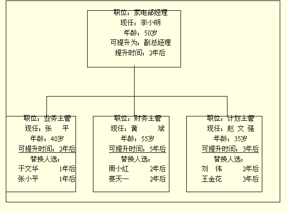 替换单法