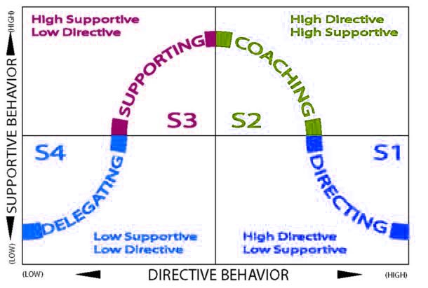 Leadership Life Cycle
