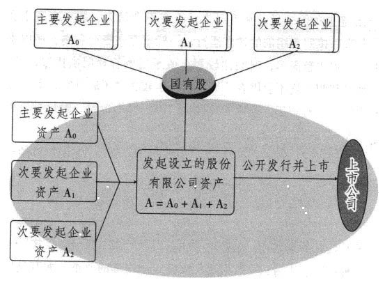 Image:共同重组模式.jpg