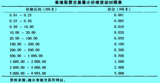 Image:香港股票交易最小价格变动对照表.jpg