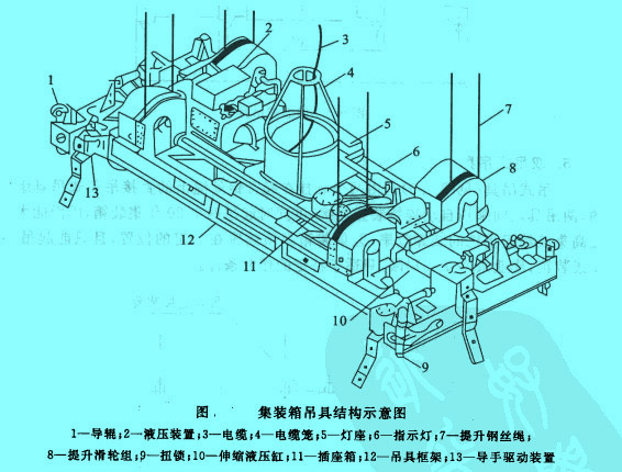 集装箱吊具结构示意图