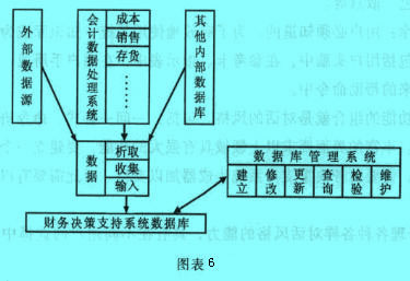 Image:数据库管理子系统的结构.jpg